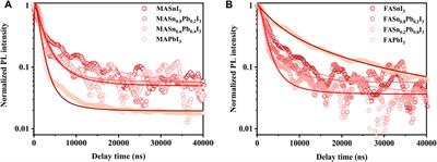 Wavelength-Tuneable Near-Infrared Luminescence in Mixed Tin–Lead Halide Perovskites